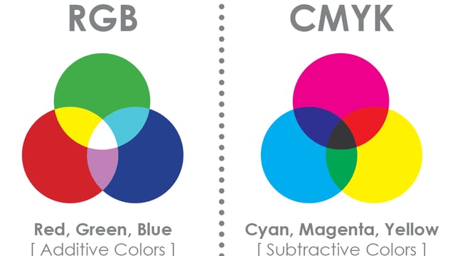 CMYK and RGB