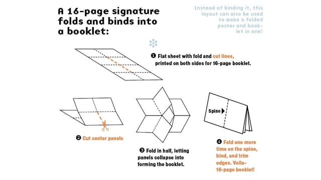 Print Signatures