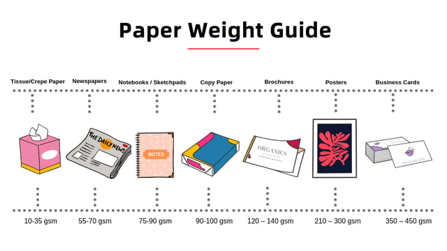 Paper Weight Guide